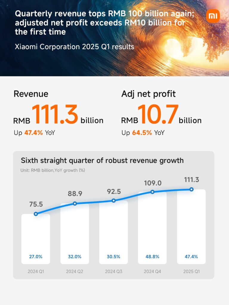 Xiaomi