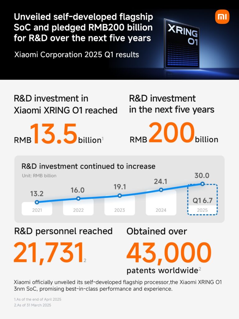 Xring O1