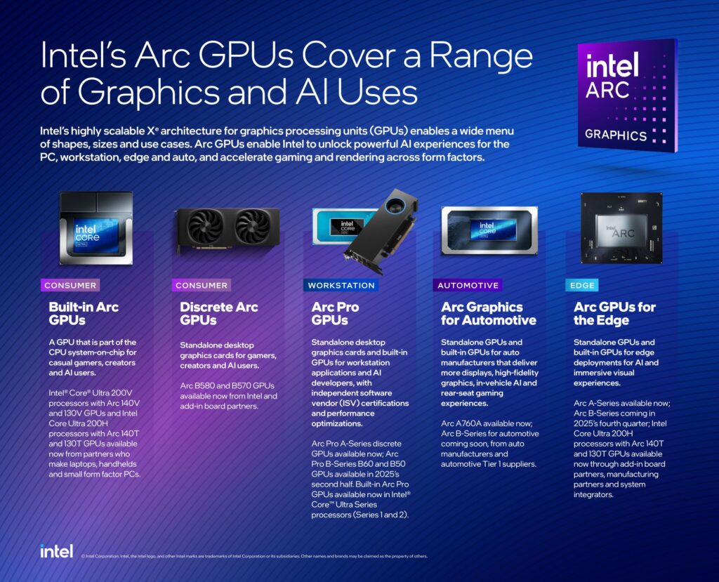 Intel Gaudi
