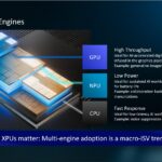 Dell Technologies Nhấn Mạnh AI PC và Máy Trạm Sẽ Mở Ra Giai Đoạn Mới Cho Trí Tuệ Nhân Tạo Trong Doanh Nghiệp Tại Khu Vực Châu Á – Thái Bình Dương