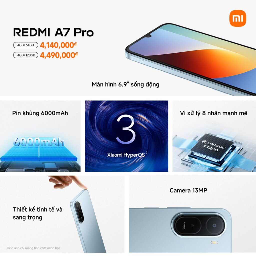 REDMI A7 Pro