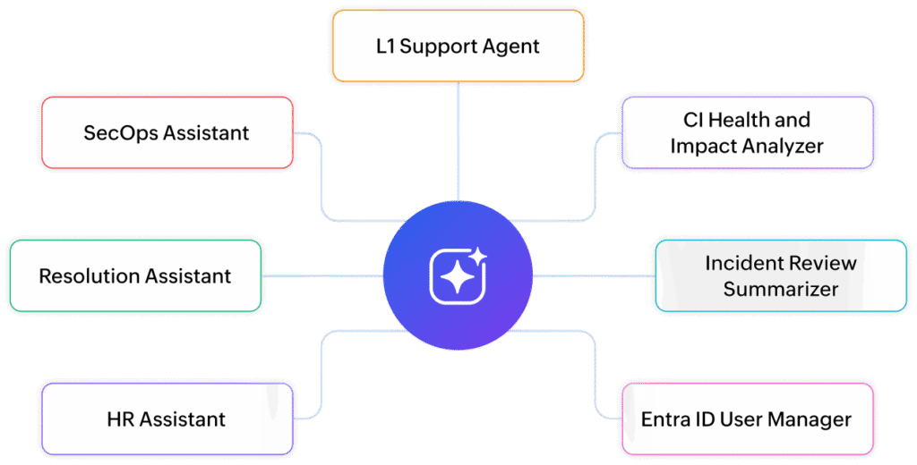 Zia Agent