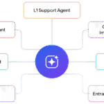 ManageEngine Triển Khai Zia Agent – Toàn Diện Tính Năng AI Tự Động Cho Doanh Nghiệp Số