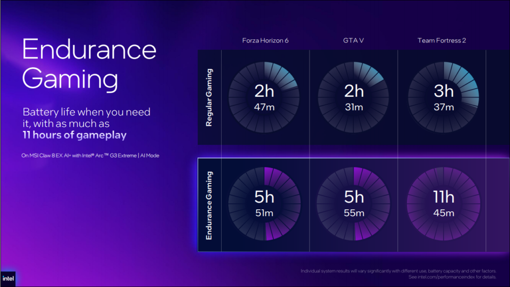 Intel Arc