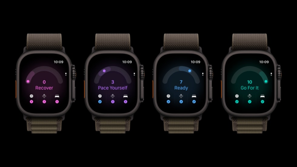 Bốn phiên bản Apple Watch Ultra 4, mỗi phiên bản hiển thị một trong bốn đề xuất có thể hành động trong mục sẵn sàng.